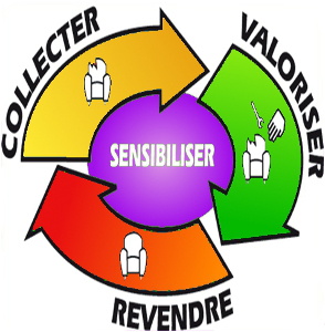 Le principe d'une ressourcerie 